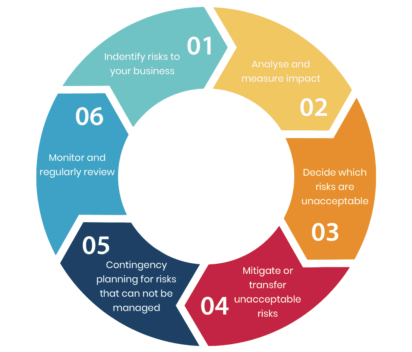 Risk Management Process-min